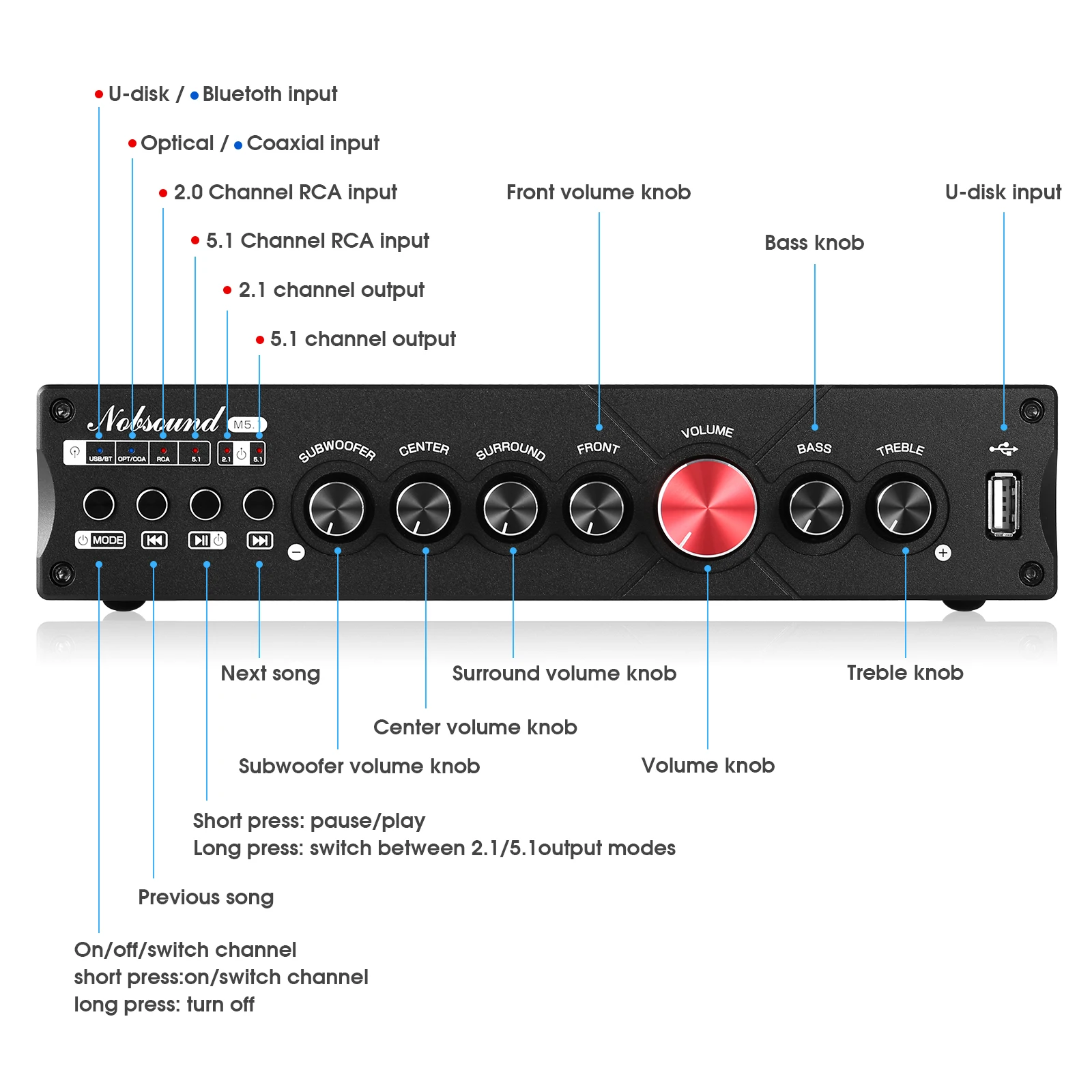 Nobsound M5.1 Digital Bluetoot - огляд і ціна Home Cinema Samsung 5.1
