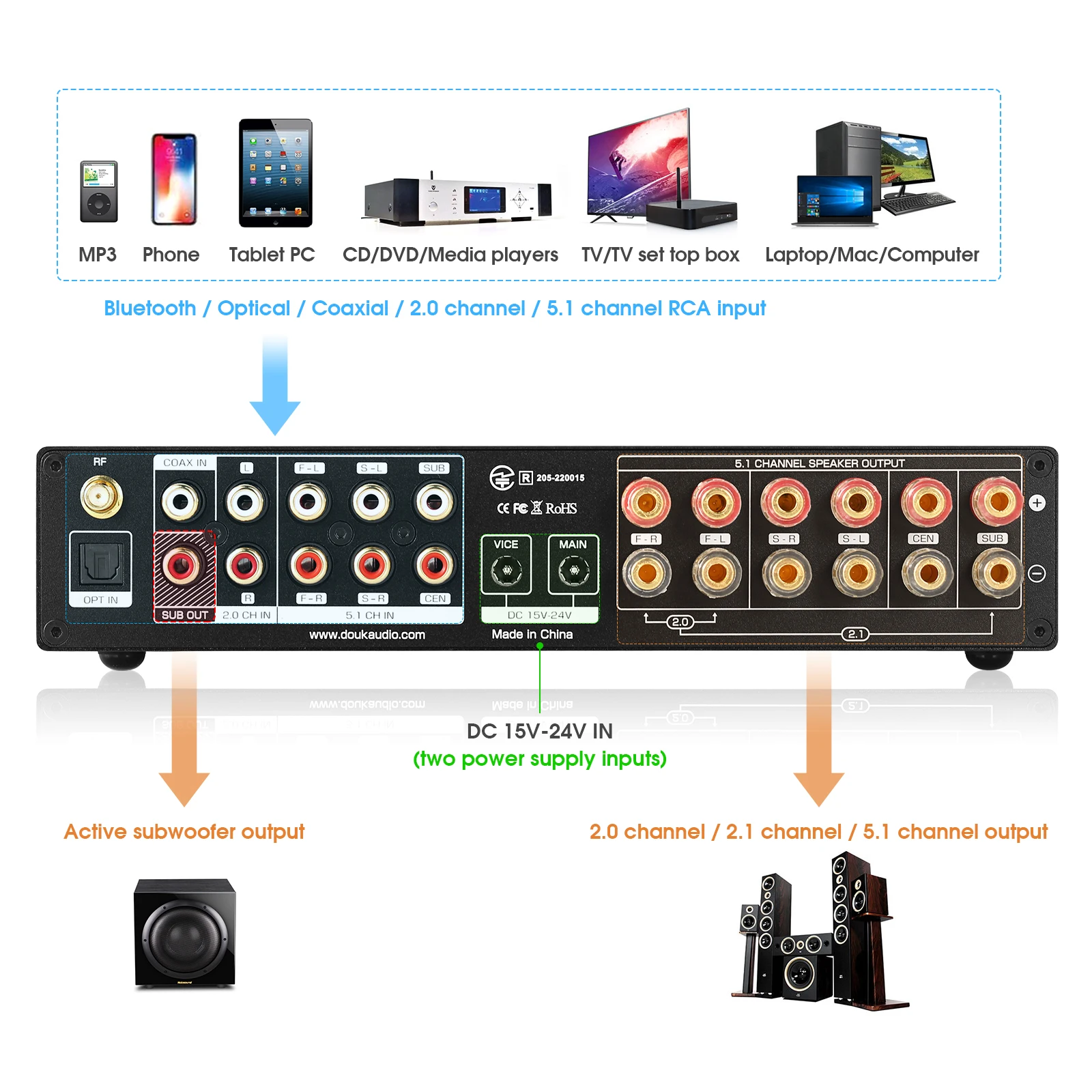 Nobsound M5.1 Digital Bluetoot - огляд і ціна Home Cinema Samsung 5.1