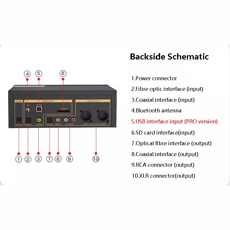 Flagship HIFI Digital Music Pl - огляд і ціна Home Cinema Samsung 5.1